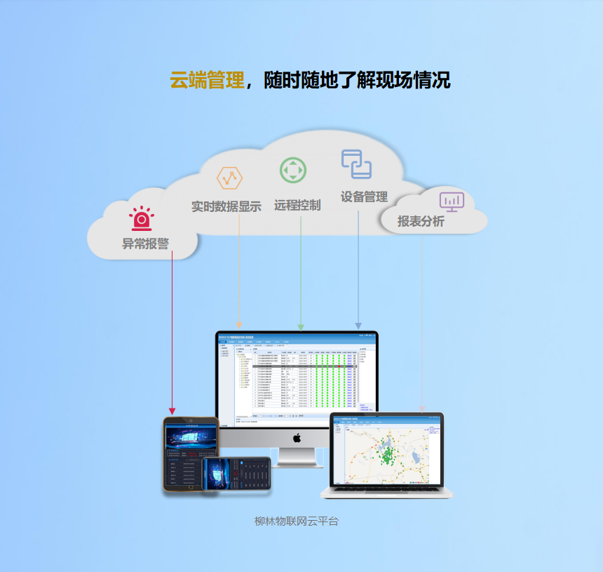 云端管理，隨時隨地了解現場情況