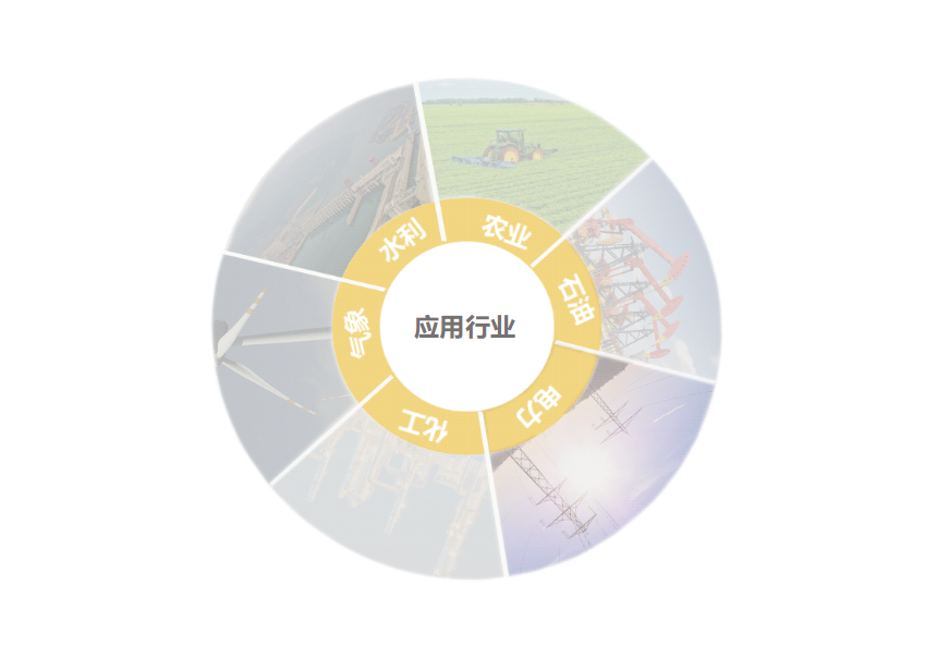 輕量級物聯網智能終端可應用與水利、水務農業、工業、電力、化工、氣象等行業