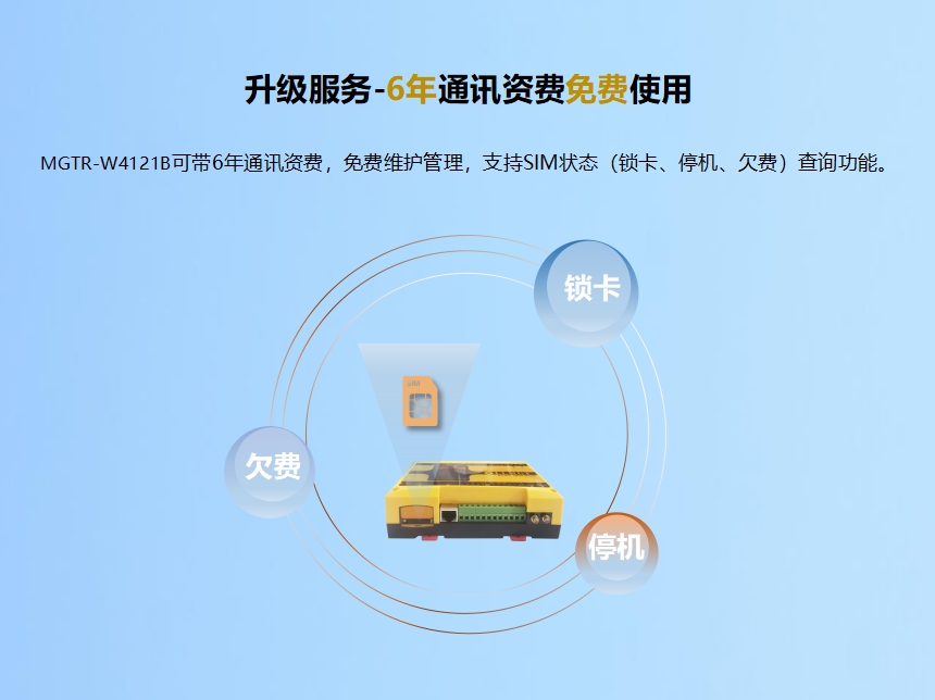 升級服務-6年通訊資費免費使用 MGTR-W4121B可帶6年通訊資費，免費維護管理，支持SIM狀態（鎖卡、停機、欠費）查詢功能。