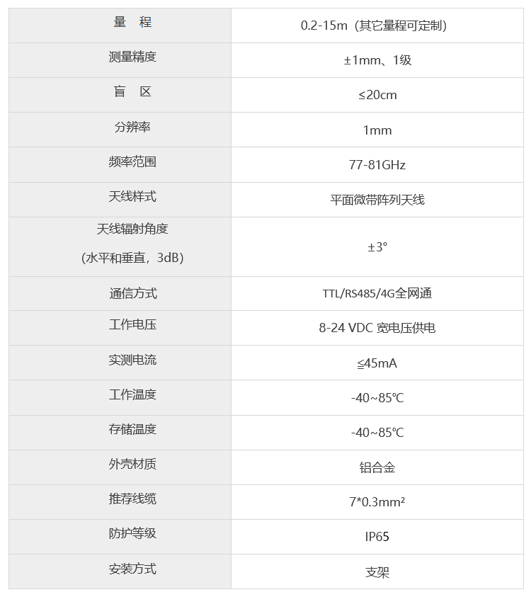 技術參數