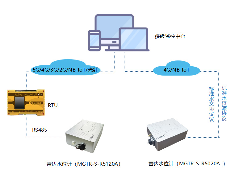 應用示意圖