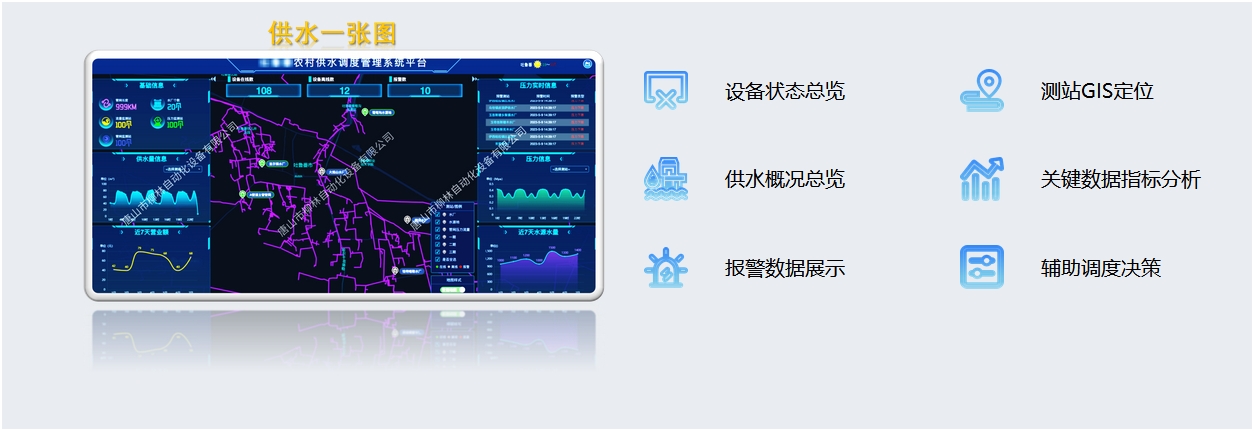 供水一張圖：設備狀態總覽、測站GIS定位、供水概況總覽、關鍵數據指標分析報警數據展示、輔助調度決策
