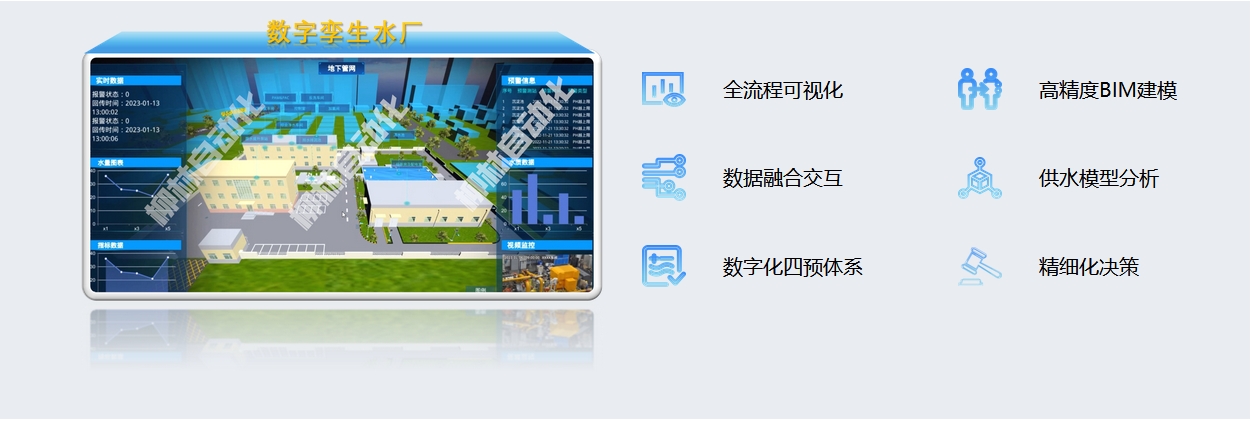 數字孿生水廠：全流程可視化、高精度BIM建模、數據融合交互、供水模型分析、數字化四預體系、精細化決策