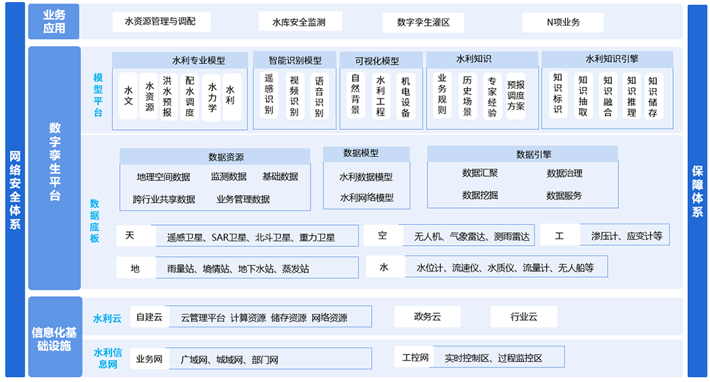 平臺架構(gòu)