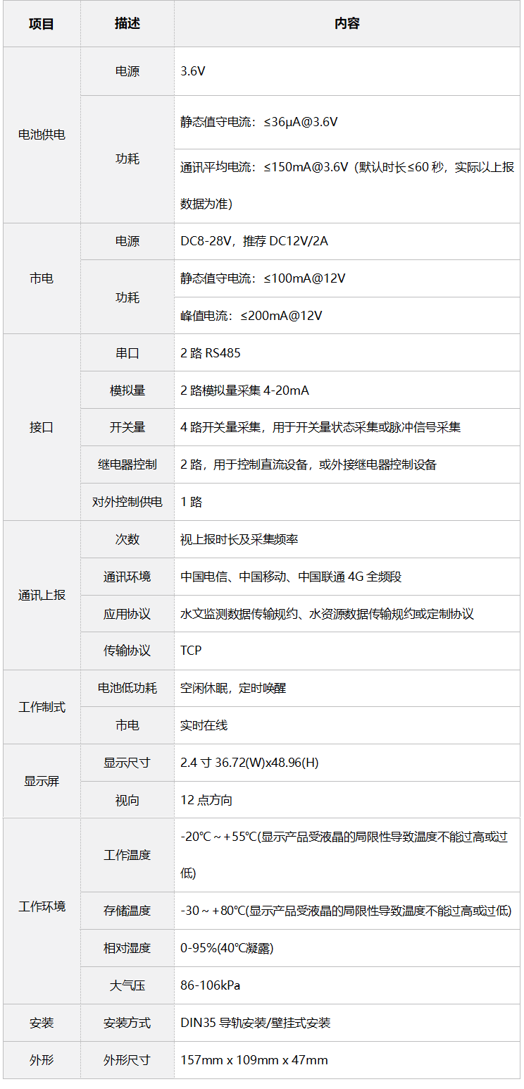 技術參數(shù).png